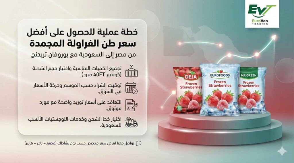 ✅ خطة عملية للحصول على أفضل سعر طن الفراولة المجمدة للتصدير للسعودية مع يوروڤان تريدنج